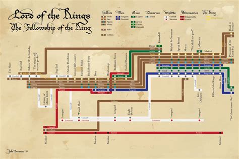 Lord of the Rings: Fellowship of the Ring plot diagram – 53 Studio