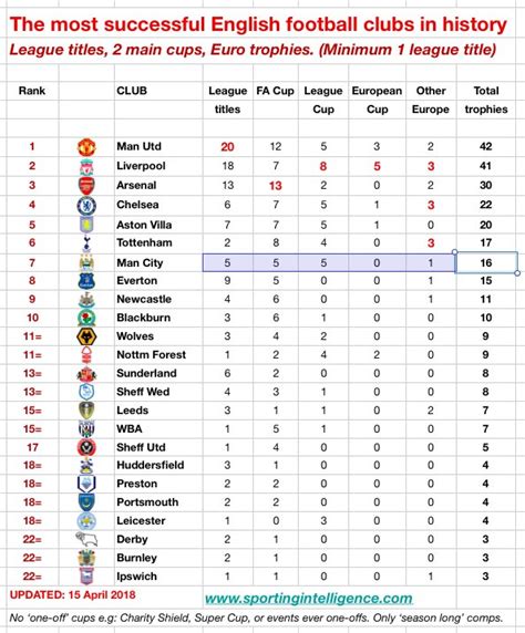 Fa Cup Table 2020/21 Points Table / Epl Live Scores 2020 21 Today S ...