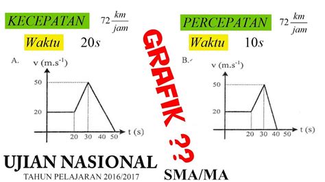 Grafik Kecepatan GLB dan GLBB Dipercepat & GLBB Diperlambat ...