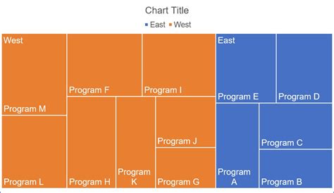 Sample treemap chart excel - corpscopax