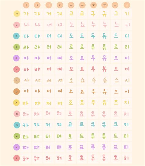 Korean Alphabet Chart Language Korean Alphabet | Sexiz Pix