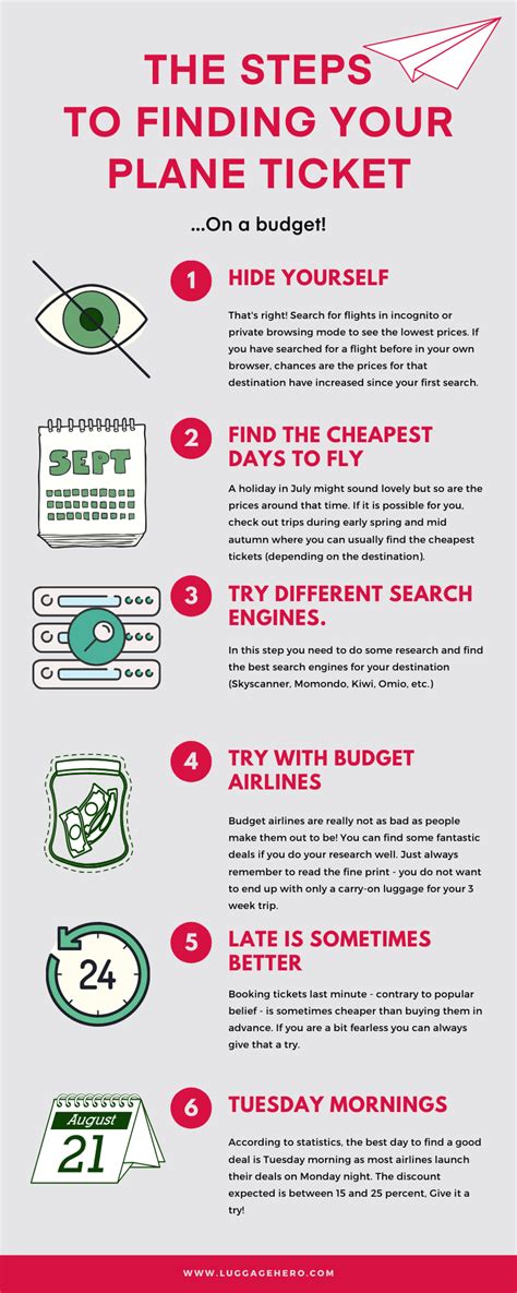 Your guide to finding cheap flights in 2022 - LuggageHero