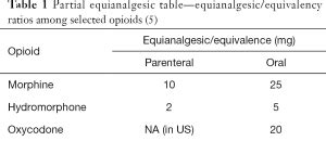 Why equianalgesic tables are only part of the answer to equianalgesia - McPherson - Annals of ...