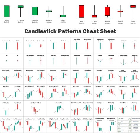 Candlestick Patterns | Stock chart patterns, Candlestick chart patterns, Chart patterns trading