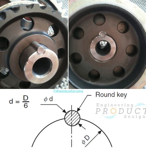 Shaft key & keyway | Key types | Keyed Joint application & benefits