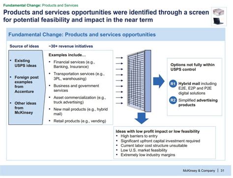 Mckinsey Slide Deck Template