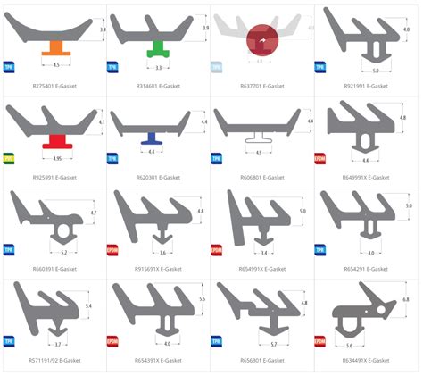 Door and Window Gaskets | ATS