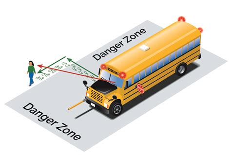 School bus safety | ontario.ca