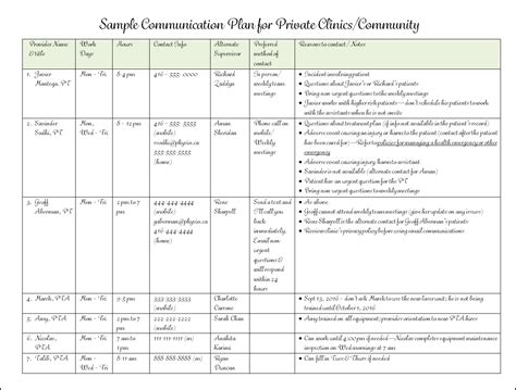 Sample Written Communication Protocols or Plans