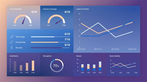 Free dashboard templates: Outstanding collection are ready for admin