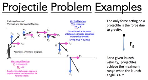 Projectiles: Horizontally Launched - tonkaprojectiles