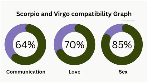 Scorpio Compatibility: The Love Dance of the Scorpion with other signs ...