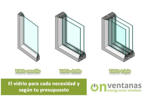 Tipos de vidrio para ventanas - OnVentanas - Ventanas que ahorran energía