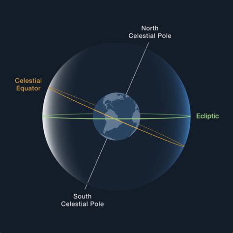 Chapter 2: Reference Systems - NASA Science