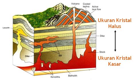 Pengenalan Batuan Beku ~ The Next Geologist