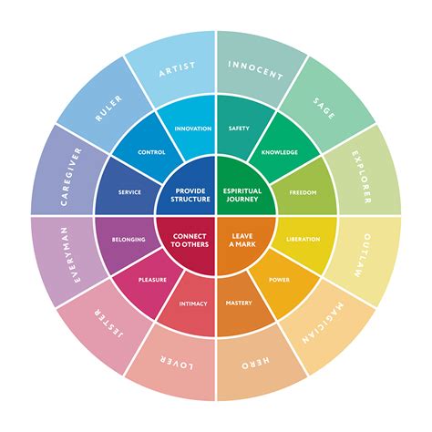 Jungian Psychology Course | Learn Jungian Archetypes Online | Jungian ...