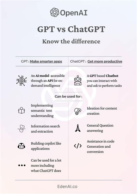 Gpt Vs Chatgpt Know The Difference Ropenai - buickcafe.com