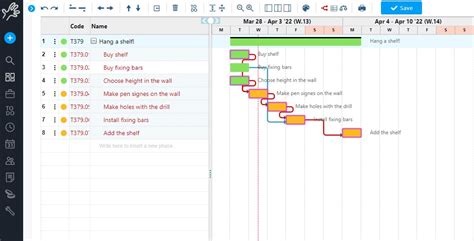 Critical Path in Project Management - How to - Twproject