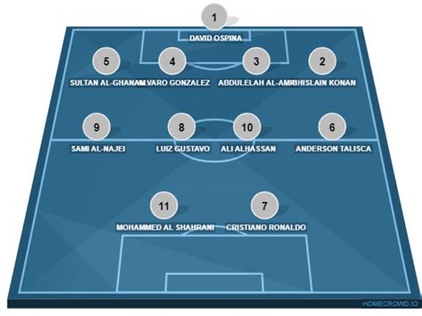 Al-Nassr Lineup 2024 - Traci Harmonie