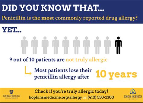 Penicillin Allergy Evaluations