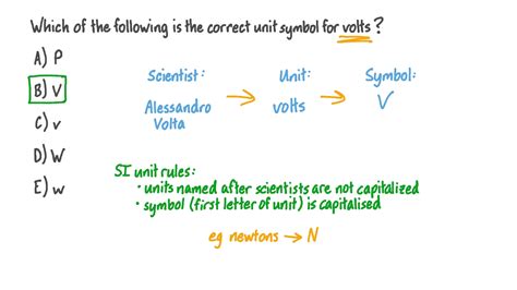 Question Video: Identifying the Unit Symbol for Volts | Nagwa