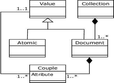 UML class diagram representing the concepts of a document-oriented ...