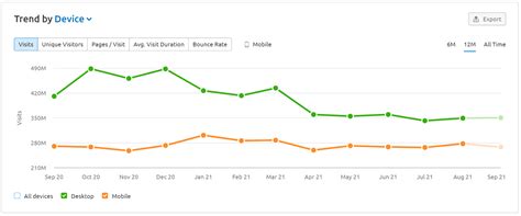 Bing vs. Google: Analyzing Each Search Engine