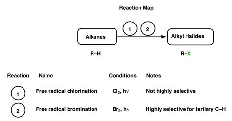 Synthesis (2) - Reactions of Alkanes – Master Organic Chemistry