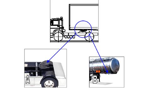 Fifth wheel coupling. Image A shows the fifth wheel position in the... | Download Scientific Diagram