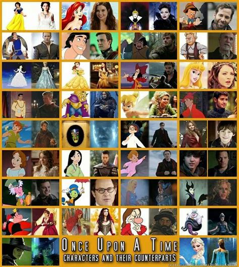 Once Upon a Time - Characters and their Counterparts | Disney fun facts, List of fairy tales ...