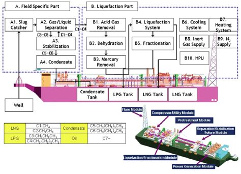 Fpso Vessel Diagram