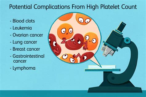 What Causes Low Hemoglobin And Low Platelets: Unveiling The Culprits