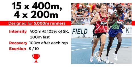 400m Interval Workouts | EOUA Blog