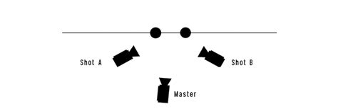 What Is a Master Shot? - Indie Tips