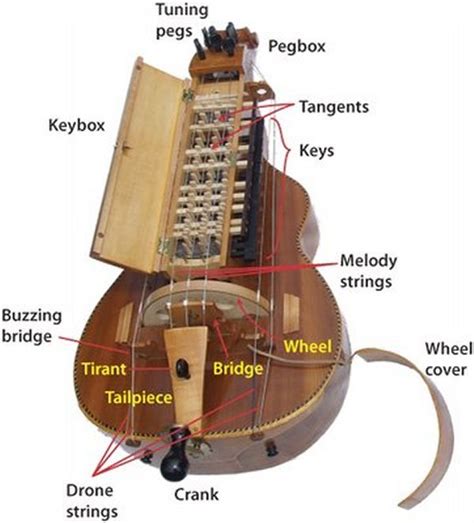 Electric Eclectic: HURDY-GURDY – a Winter Project