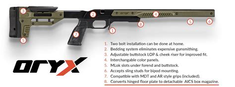 AllOutdoor Review: ORYX Chassis for Remington 700 | Perfect Union