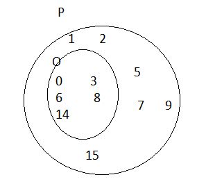 Types of Sets and their Symbols – Finite, Infinite, Equivalent, Power, Empty, Singleton, Equal ...