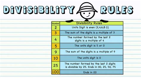 100 Is Divisible by Which of the Following Numbers