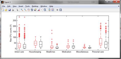 Most efficient way of drawing grouped boxplot matlab - Stack Overflow