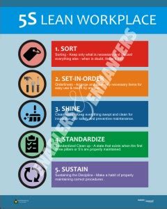 5S Poster- Lean Workplace – Enablers & Enhancers