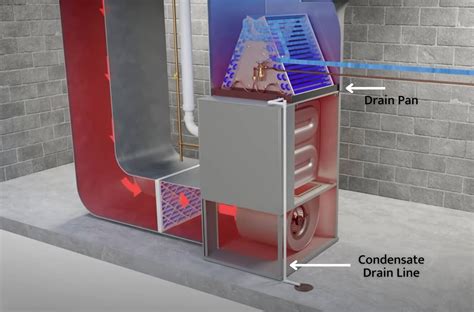 What is a Condensate Drain Line and Why It's Important | DIY Home Comfort