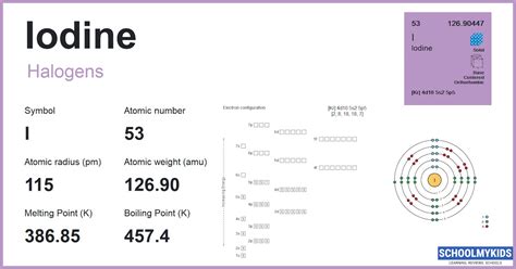 Iodine (I) - Element Information, Facts, Properties, Uses - Periodic ...