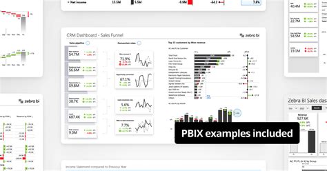 Top 12 Power BI Dashboard Examples for 2024