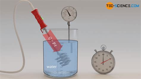 Specific heat capacity of selected substances | tec-science