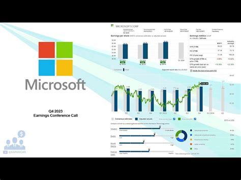 $MSFT Microsoft Corp Q4 2023 Earnings Conference Call