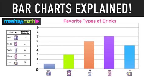 Bar Graph Learn About Bar Charts And Bar Diagrams - Riset