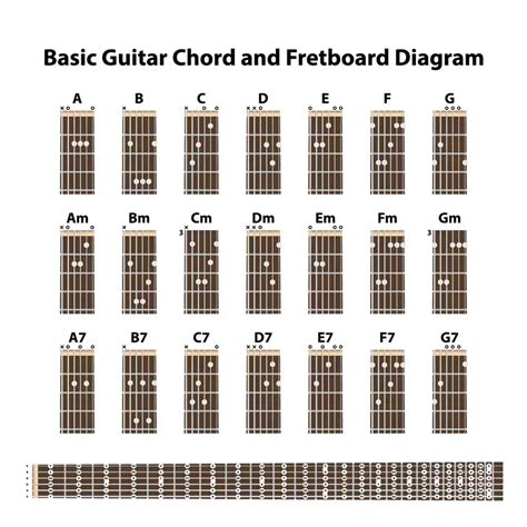 Guitar Chord Progressions - What to Know & How to Use