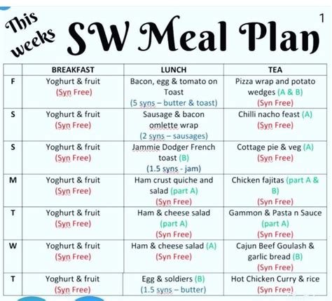 Pin by Erin Muir on Slimming world | Slimming world meal planner ...