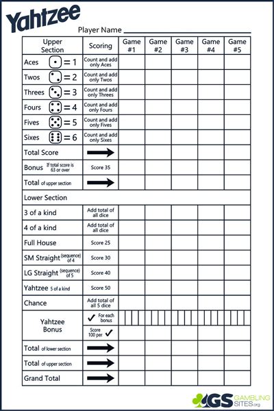 yahtzee full house strategy - Jen Hutchens