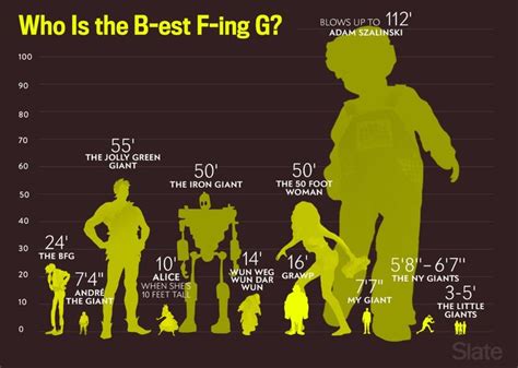 How Giant, Exactly, Are All the Pop Culture Giants? In One Chart. | The iron giant, Spielberg ...